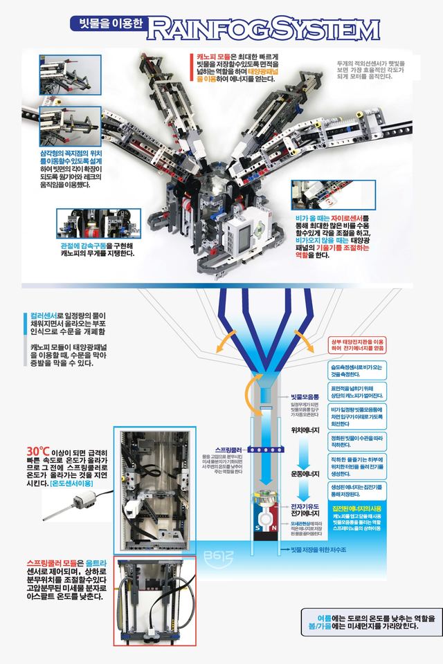 빗물을 이용한 RainFog System 포스터